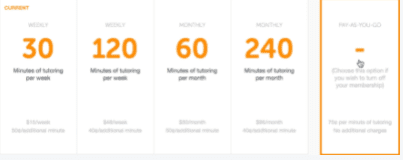 Chegg Minutes of Tutoring